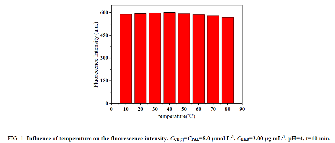 analytical-chemistry-Influence-temperature-fluorescence-intensity