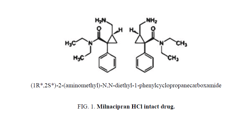 analytical-chemistry-Milnacipran