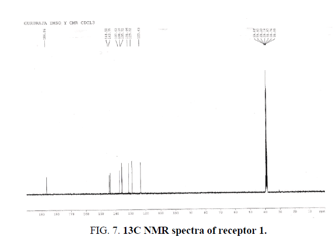 analytical-chemistry-NMR-spectra