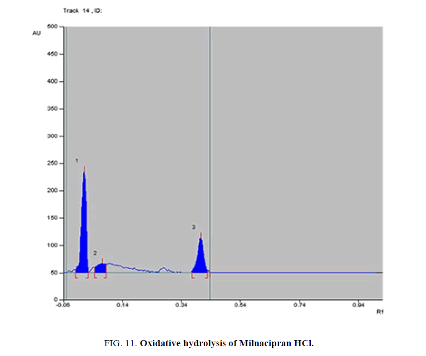 analytical-chemistry-Oxidative-hydrolysis