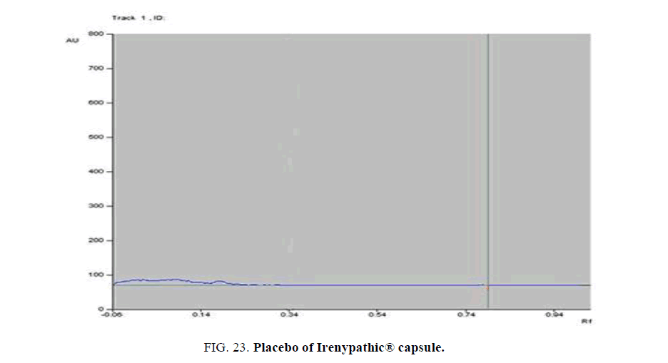 analytical-chemistry-Placebo-Pregabalin