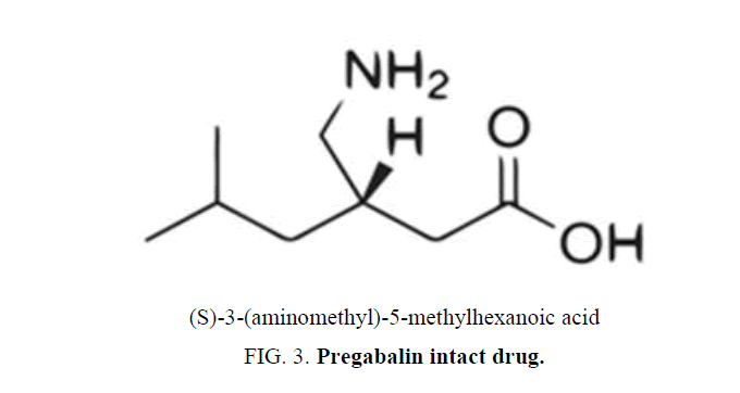 analytical-chemistry-Pregabalin