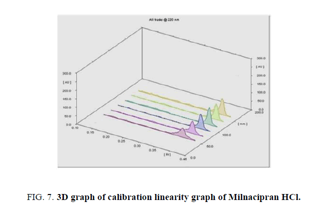 analytical-chemistry-Pregabalin-linearity