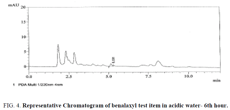 analytical-chemistry-Representative-Chromatogram