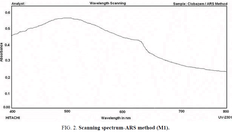 analytical-chemistry-Scanning-spectrum