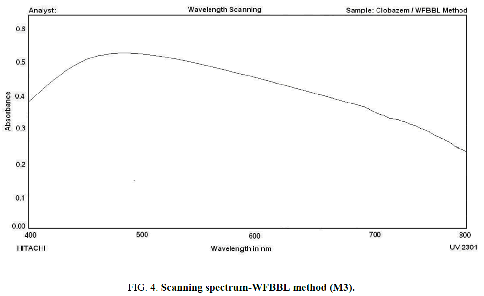 analytical-chemistry-Scanning-spectrum-WFBBL