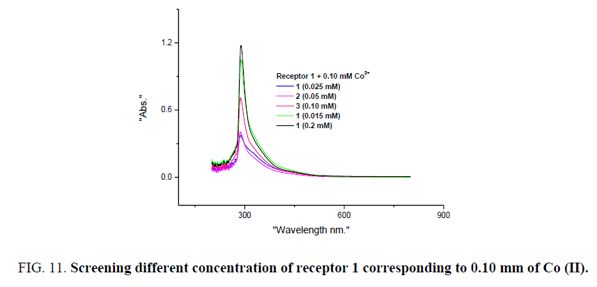 analytical-chemistry-Screening