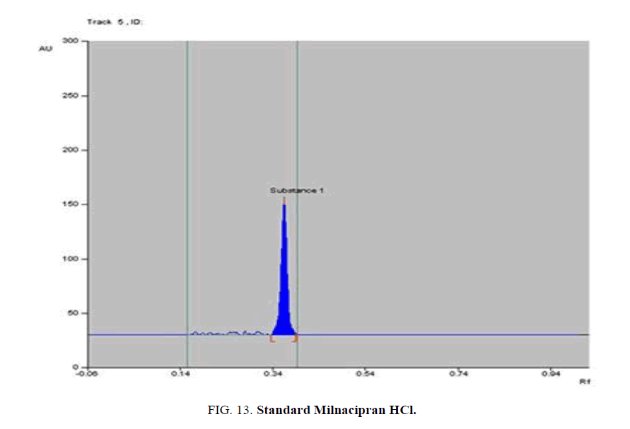 analytical-chemistry-Standard-Milnacipran