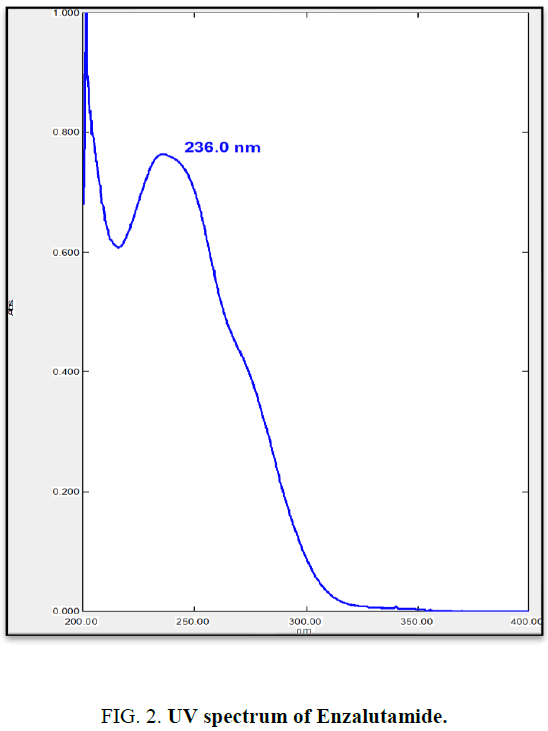 analytical-chemistry-UV-spectrum