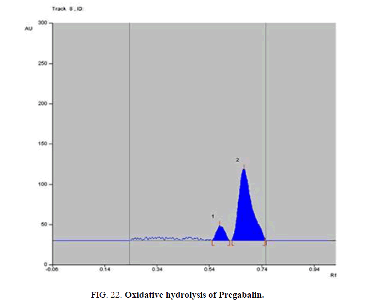 analytical-chemistry-Water-Pregabalin