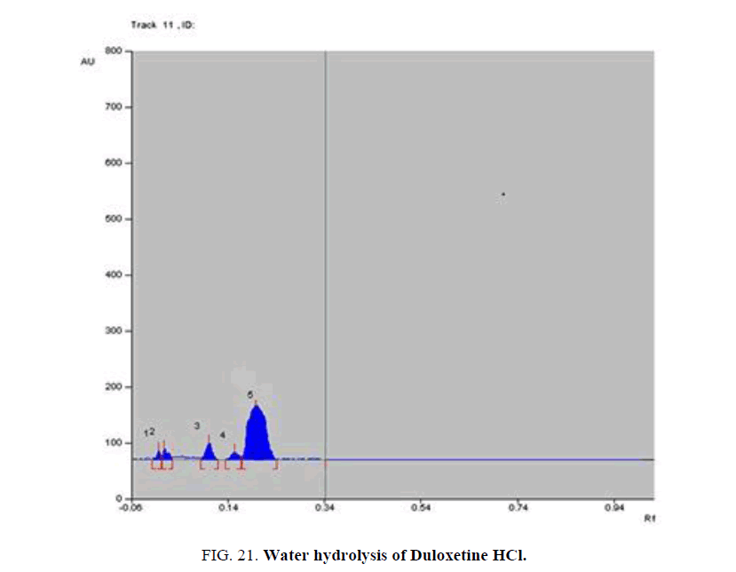 analytical-chemistry-Water-hydrolysis