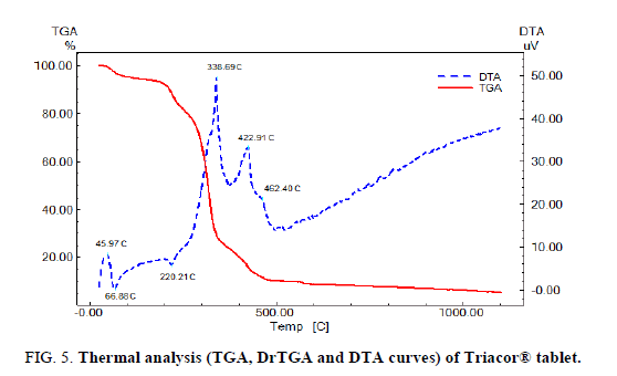 analytical-chemistry-analysis