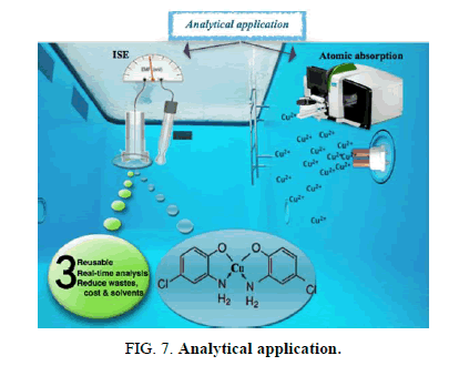 analytical-chemistry-application