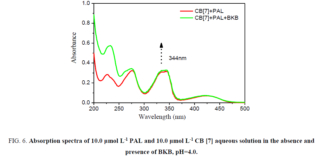 analytical-chemistry-aqueous-solution-absence