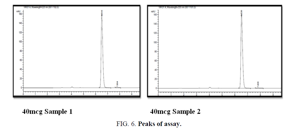 analytical-chemistry-assay