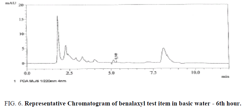 analytical-chemistry-basic-water