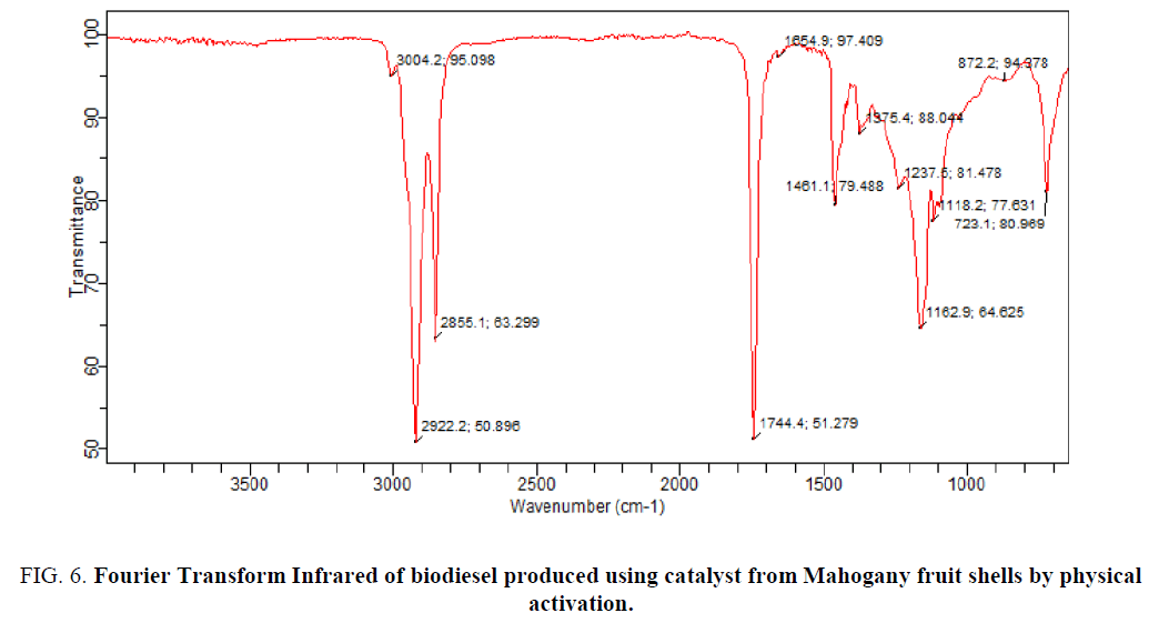 analytical-chemistry-biodiesel