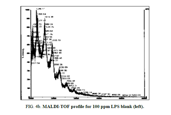 analytical-chemistry-blank-degradation