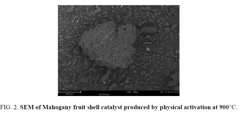 analytical-chemistry-catalyst