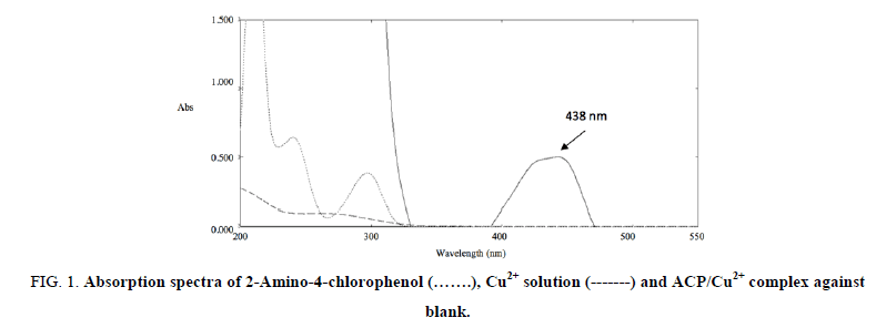 analytical-chemistry-chlorophenol