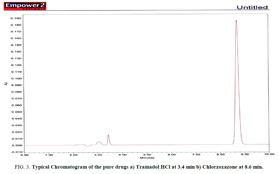 analytical-chemistry-chlorzoxazone