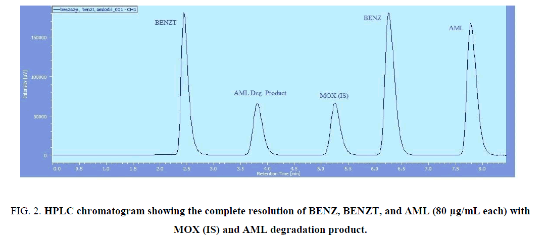 analytical-chemistry-chromatogram-complete-resolution