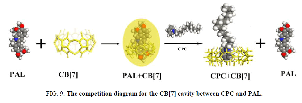 analytical-chemistry-competition-diagram