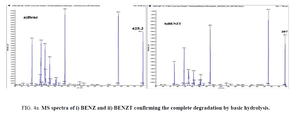 analytical-chemistry-complete-degradation-hydrolysis