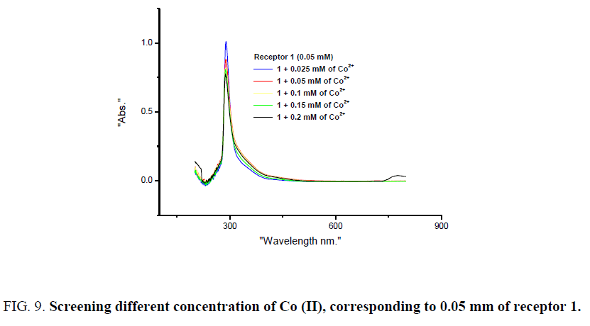 analytical-chemistry-concentration