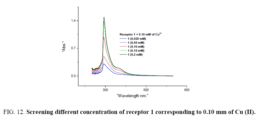 analytical-chemistry-corresponding