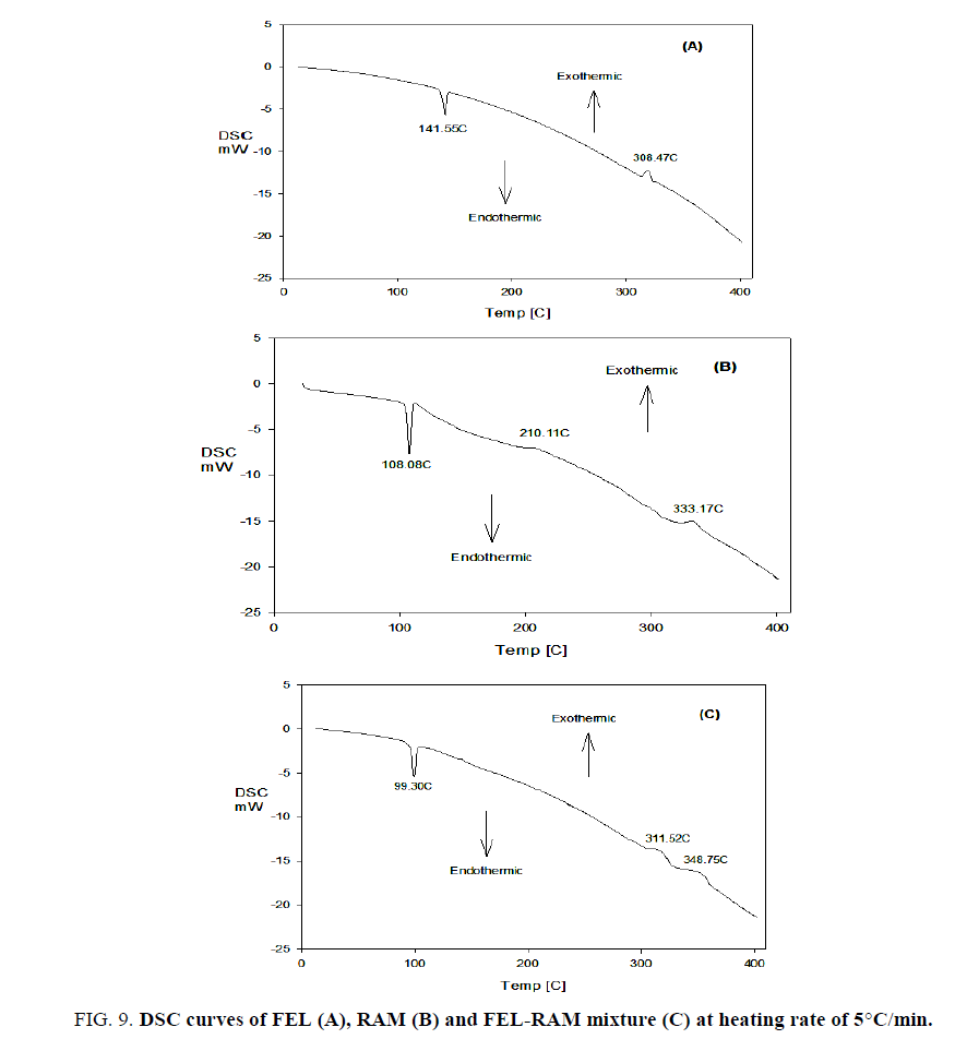 analytical-chemistry-curves