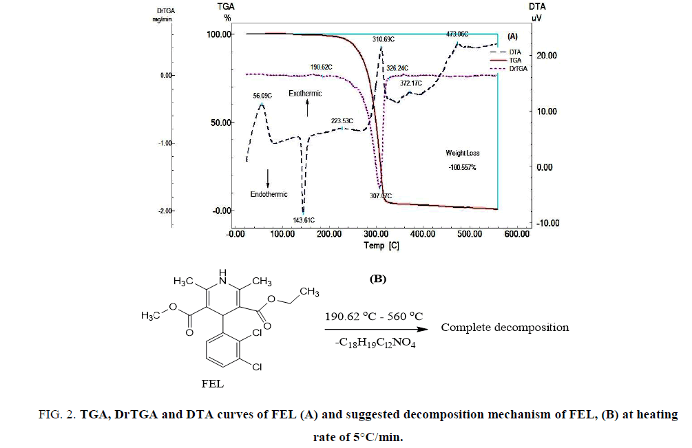 analytical-chemistry-decomposition