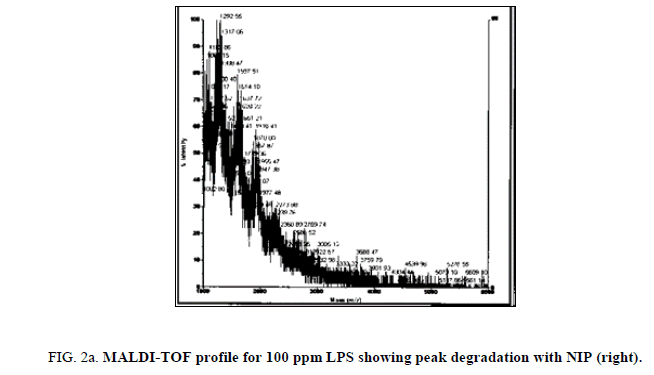 analytical-chemistry-degradation