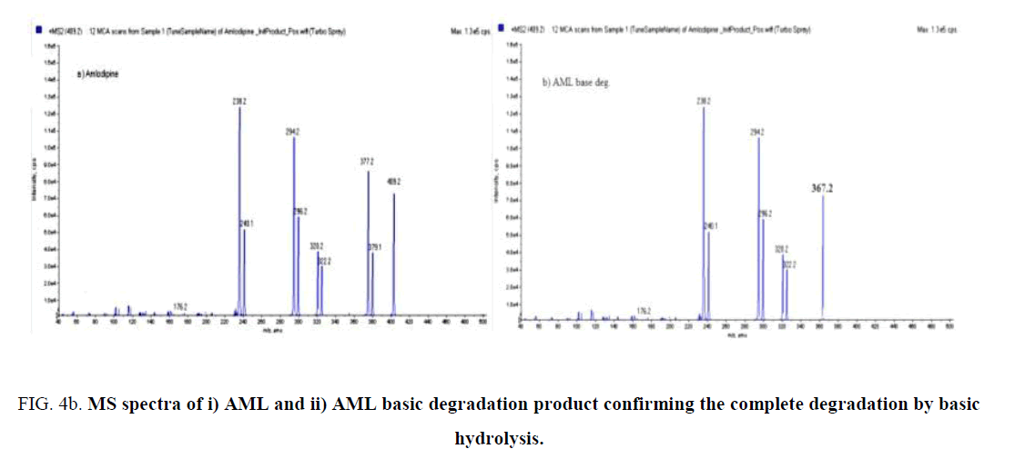 analytical-chemistry-degradation-product-confirming