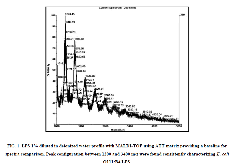 analytical-chemistry-deionized-water