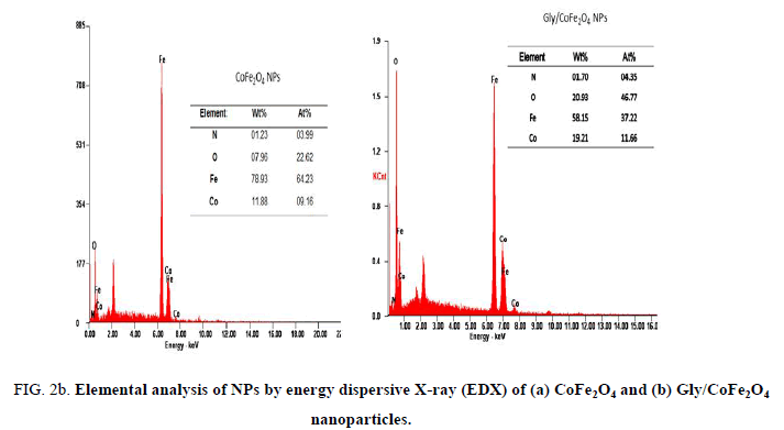 analytical-chemistry-elemental-analysis