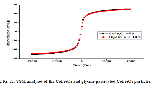 analytical-chemistry-glycine-passivated