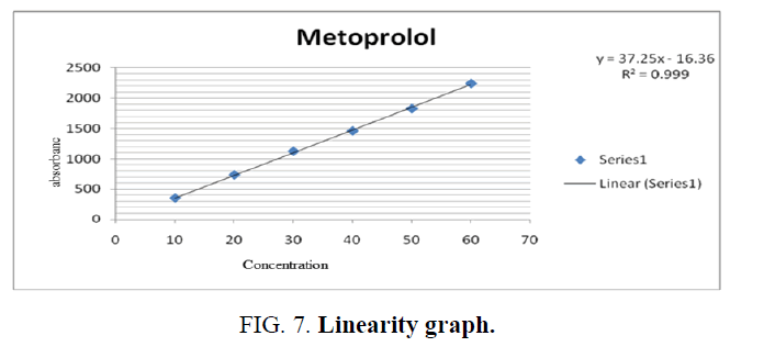 analytical-chemistry-graph