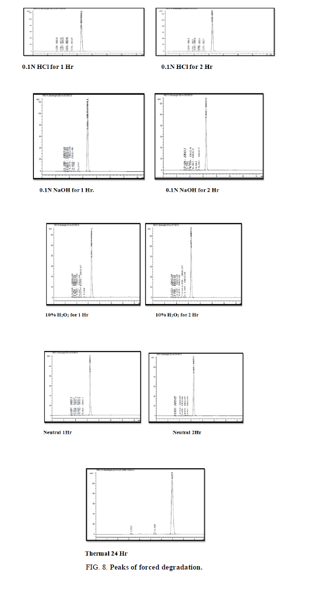 analytical-chemistry-graph