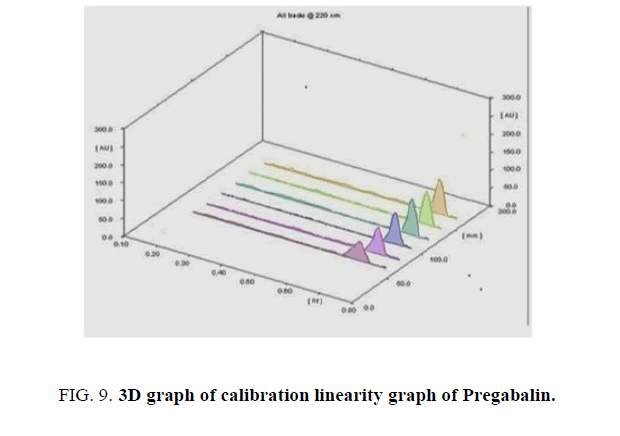 analytical-chemistry-graph-Pregabalin