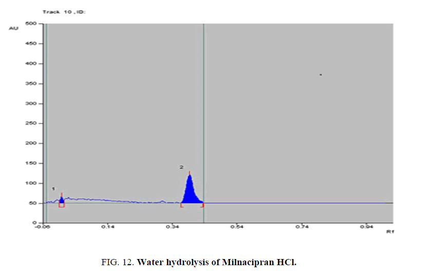 analytical-chemistry-hydrolysis