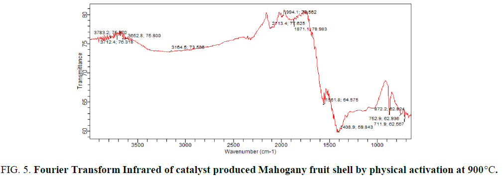 analytical-chemistry-infrared