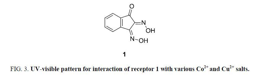 analytical-chemistry-interaction-receptor