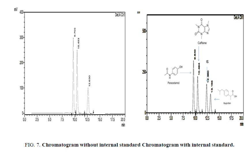 analytical-chemistry-internal-standard