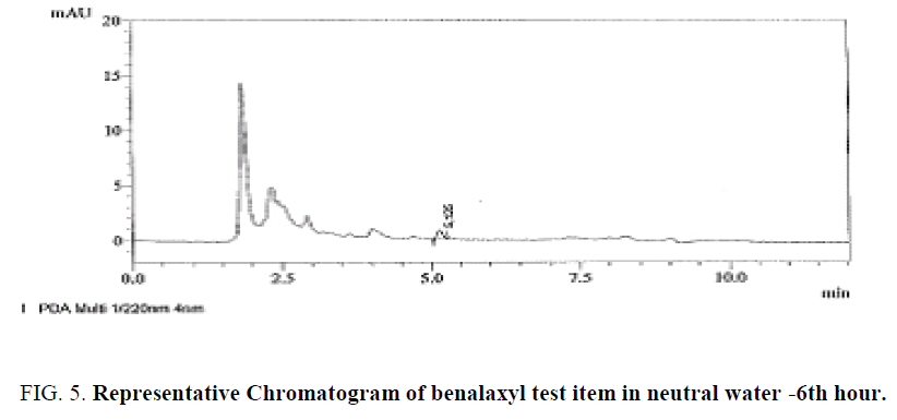 analytical-chemistry-neutral-water