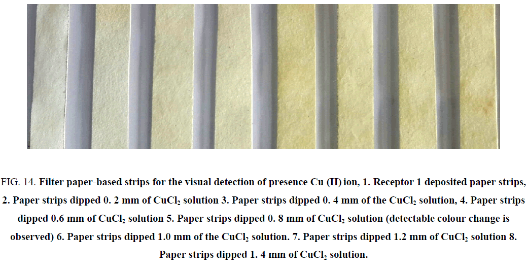 analytical-chemistry-paper-based-strips