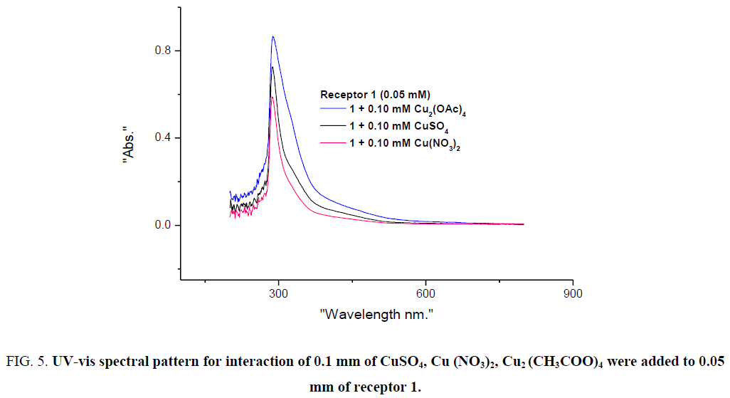 analytical-chemistry-pattern-interaction