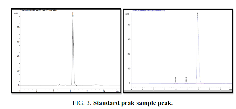 analytical-chemistry-peak