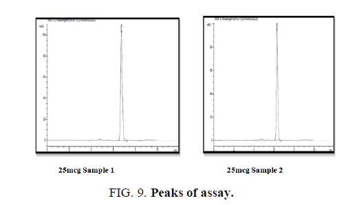 analytical-chemistry-peaks