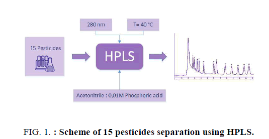 analytical-chemistry-pesticides